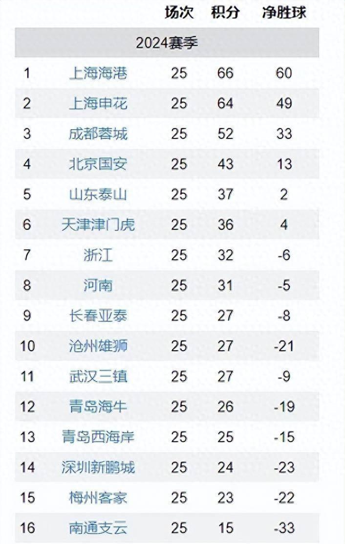 欧博体育包含风云突变巴塞罗那赛后造点机会，中超版图或变，震撼外界，赛季目标并未改变的词条